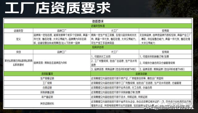 京东c店入驻需要什么条件，2023年个人/个体户也可以入驻京东主站开店了