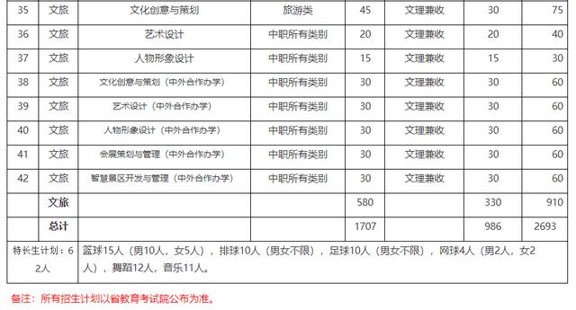 单招面试多少分，中职单招面试分一般都能拿多少分（亲历考官揭秘高职单招面试）