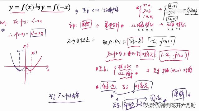 抽象函数的详解，抽象函数原型与性质理解