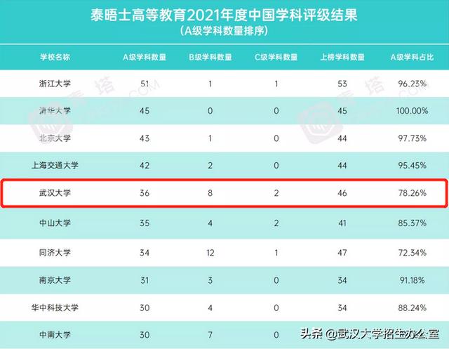 武大历史最好的校长，陈毅评价“一代完人”