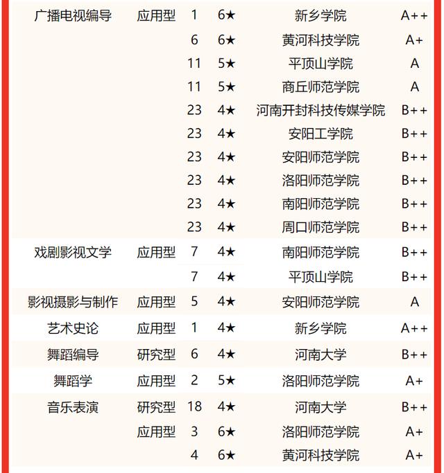 河南郑州大学排名及分数线，2022河南省大学一流专业排名
