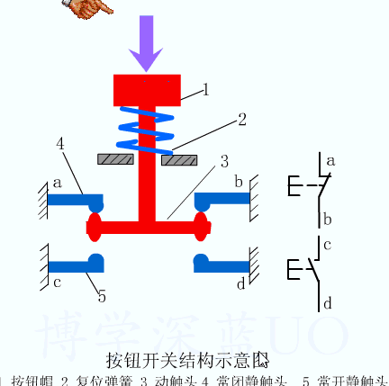 交流接触器启动暂停按钮开关接线，交流接触器控制电路讲解