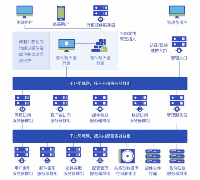 网易企业邮箱总体解决方案，网易企业邮箱的使用说明书
