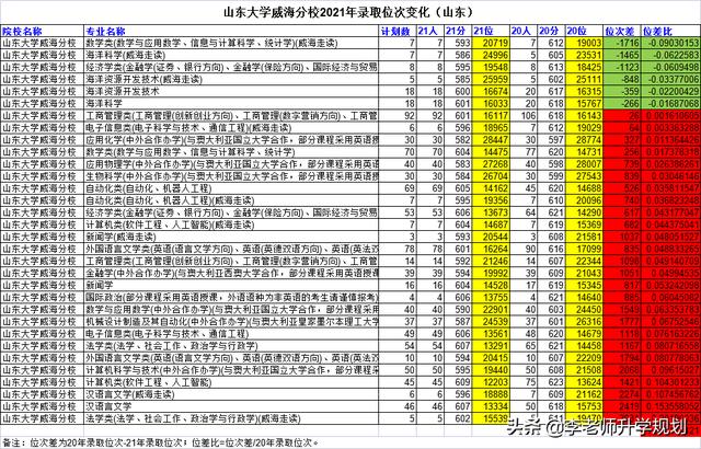 山东省高考志愿填报院校介绍，2023山东考生报考“电气工程及其自动化”专业推荐大学