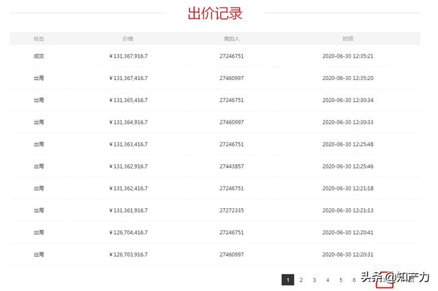 司法拍卖三拍时间，法拍房一拍、二拍、变卖是什么意思