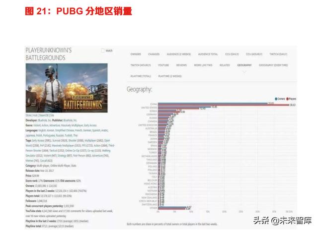 游戏产业现状及前景，游戏行业专题报告