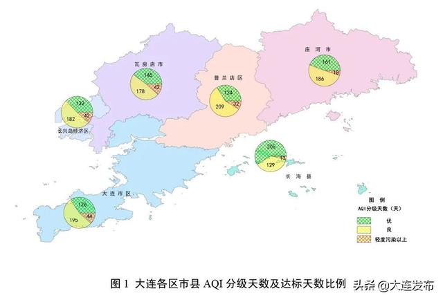 大连市生态环境局官网，大连市生态环境状况最新发布（2022年大连生态环境局最新公示）