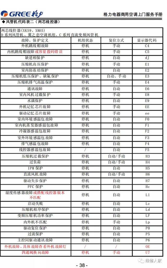 格力的售后服务都包括哪些，格力售后服务手册大全