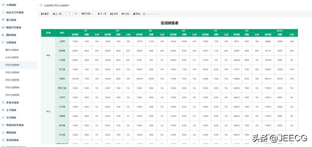 强大的报表工具，全靠这款可视化报表工具