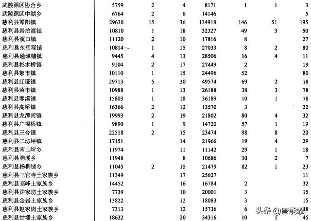 湖南张家界64镇人口，湖南张家界64镇人口