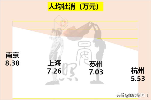 长三角发达城市有哪些，长三角城市一览