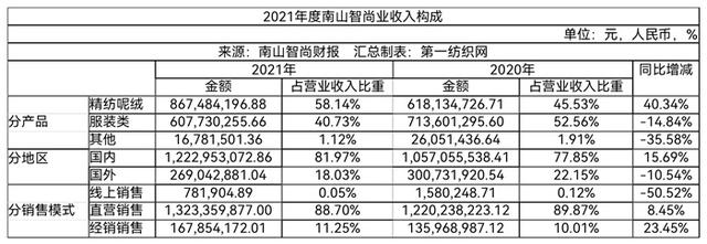 南山铝业最新消息，南山铝业有什么消息（拟约60.63亿元投建年产25万吨电解铝、26万吨炭素项目）