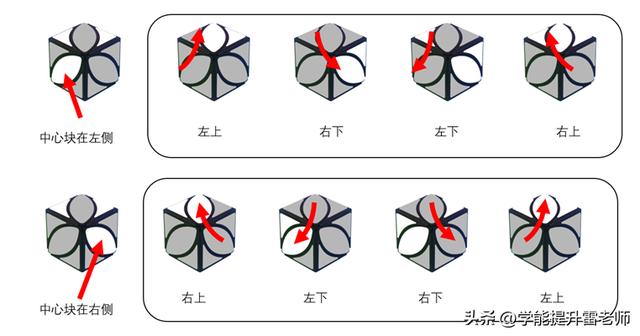 一分钟教你学会简单易学的魔方，幼儿园小朋友都能学会