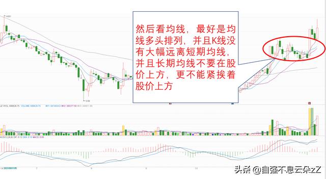 尾盘买入法的选股技巧，尾盘选股买入技巧口诀（尾盘最后5分钟）