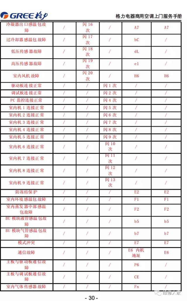 格力的售后服务都包括哪些，格力售后服务手册大全