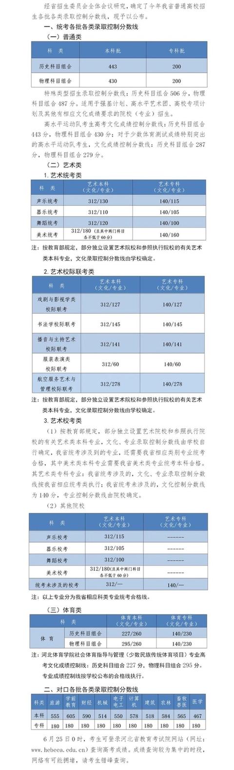 2022年全国高考分数线汇总，2022年全国各地高考分数线陆续公布
