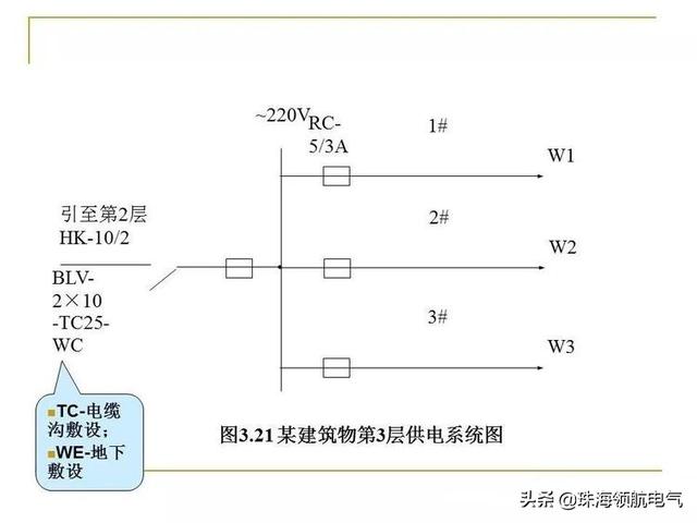 电气原理图怎么看，如何看懂电气原理图和接线图（电气原理图、接线图识读方法和画图技巧及动力用电、家用电的区别）