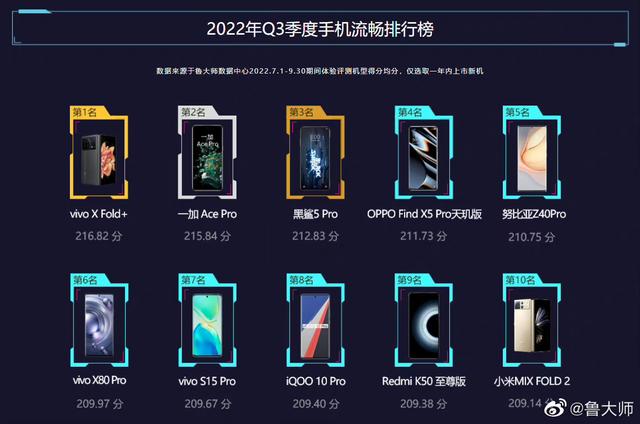 小米和vivo哪个好，小米和vivo手机优缺点对比（小米、OPPO、vivo三大拍照旗舰横评）