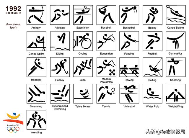 奥运会标志图片，历年奥运会标志物