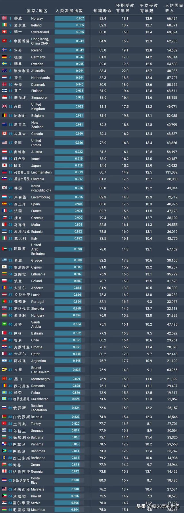 挪威人口及面积，挪威这个国家有多大（欧洲唯一“闷声发大财”的国家）