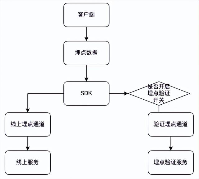 字节跳动是什么，对字节跳动有什么了解（你好，这里是十年前的字节跳动）