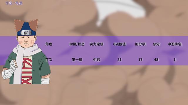 火影忍者实力排名，火影忍者的全部人物实力排行（火影忍者全人物战斗力排名-中忍）