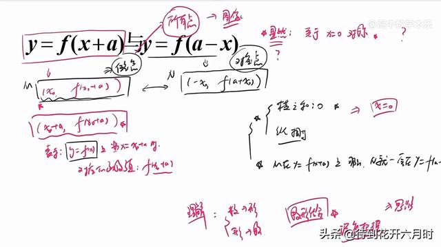 抽象函数的详解，抽象函数原型与性质理解