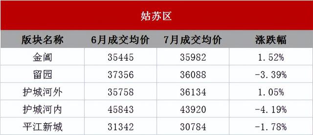 目前苏州周边最便宜的房价，苏州最新房价地图出炉