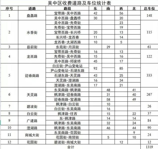 平台暂停服务公告，公告暂停开放