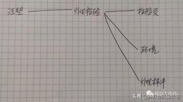 q检验和lb检验，Excel排序函数实现、格布拉斯