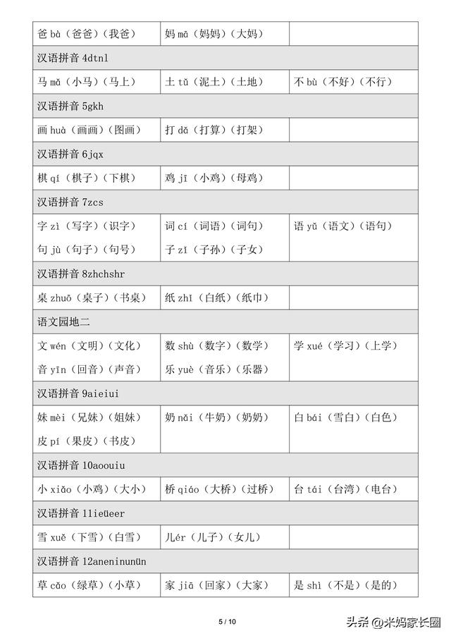 幼小衔接生字表，一年级生字表注音练习（孩子入学前应该掌握的300个生字+组词）