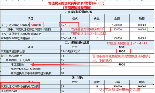 报税的基本流程，报税的基本操作细节流程时间