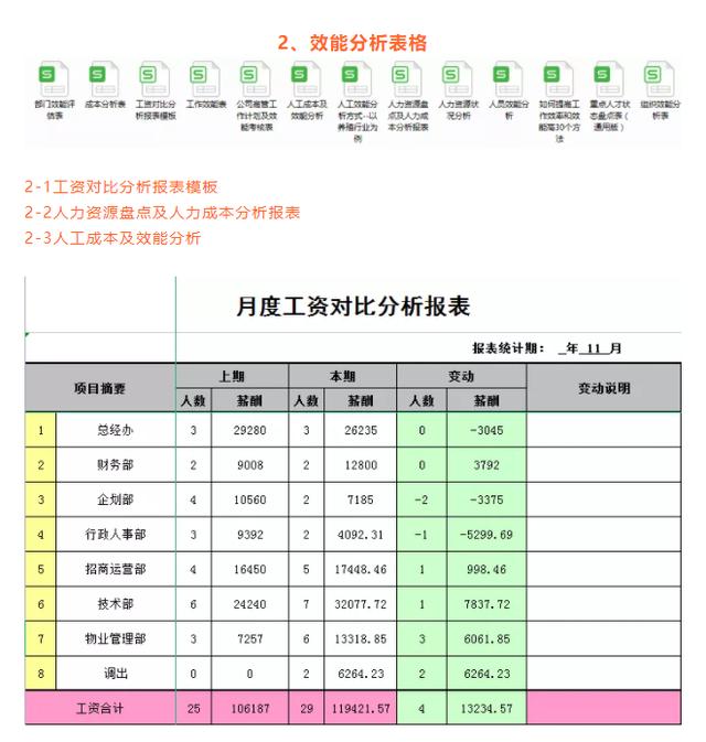 excel合并单元格快捷键，excel如何合并单元格居中（3个Excel快捷键）