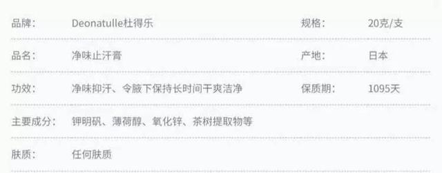 缓解狐臭味的止汗露哪种好，止汗露测评来告诉你这些产品到底好不好用
