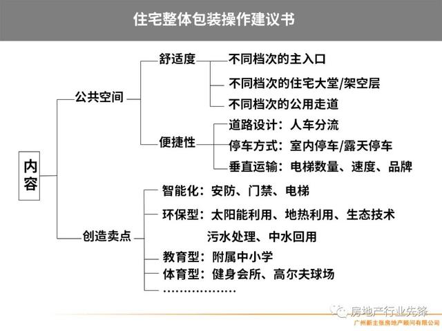 房地产项目管理，房地产项目精细化管理（房地产开发项目管理的核心要点）