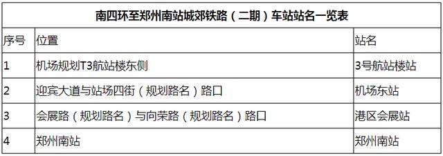 郑州现在开通的地铁有几条线，郑州地铁8条线136座车站正常运营