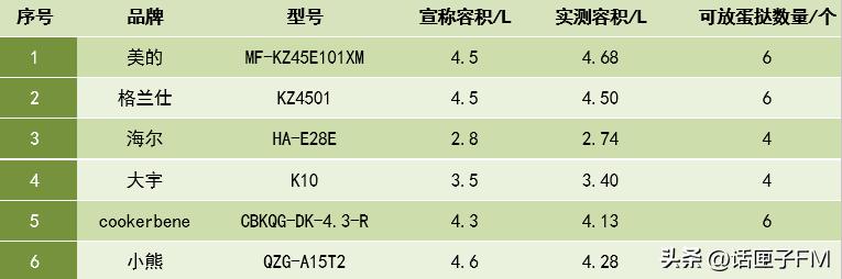 空气炸锅生产厂家，最好空气炸锅排名（空气炸锅代工龙头迎来新一轮高增长）