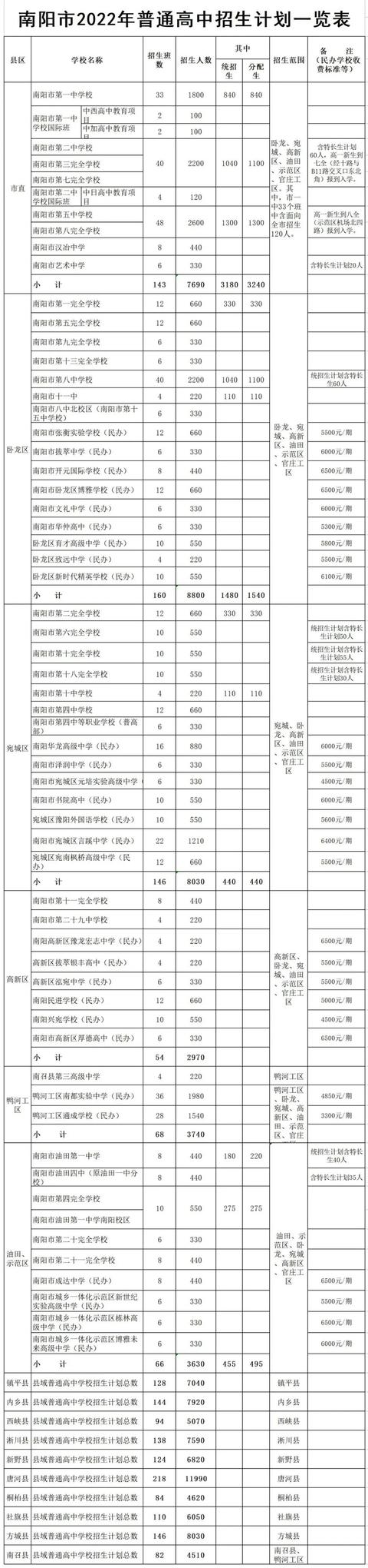 河南省2022中招录取最低分数线，2022年河南各地市中招录取分数线