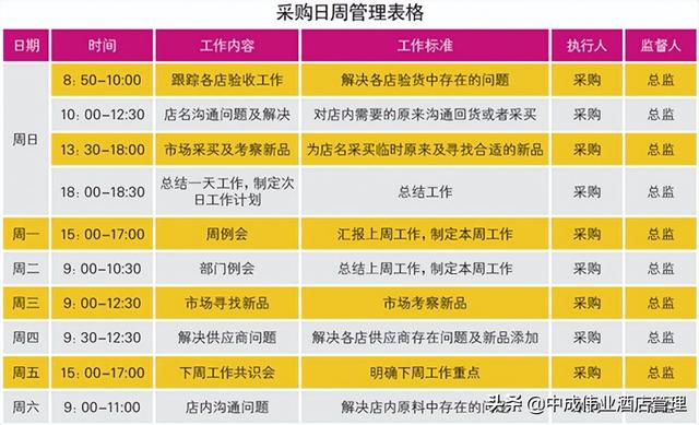 如何做好成本管控，成本管控小妙招（上海一采购经理做的采购成本控制PPT学习到了）