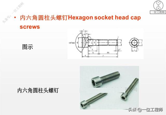 常见螺丝规格大全，5类螺钉图解4种螺纹应用