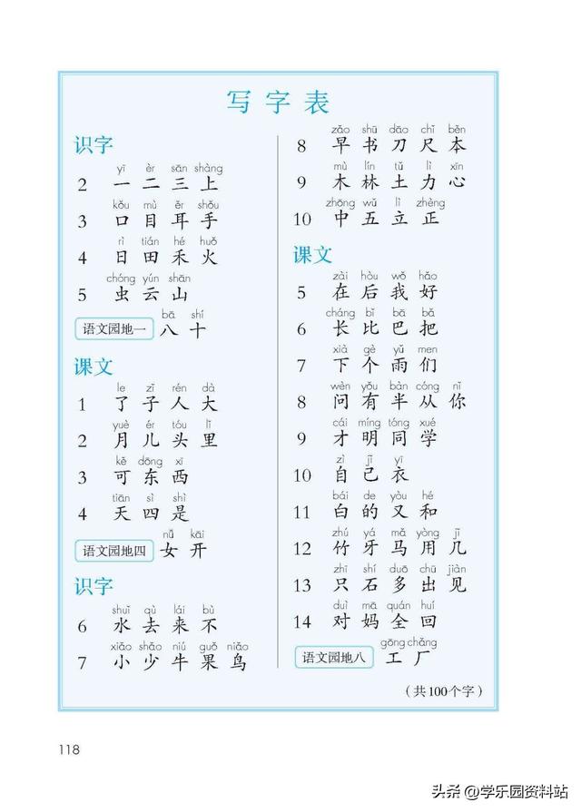 一年级上册生字表图片，一年级上册语文生字表大全图（最新制作一年级上册生字表）