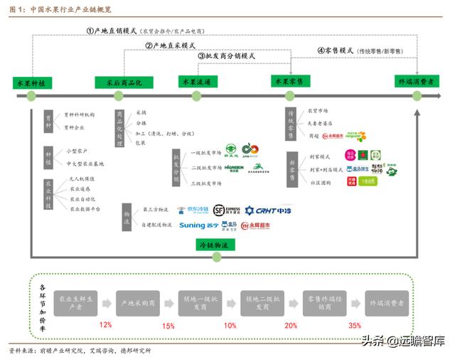 水果行业的商业模式，湖北水果店利用“水果便宜卖”