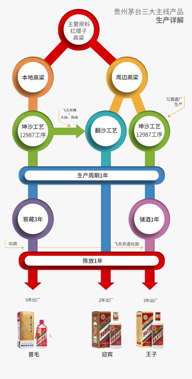 茅台有浓香型的吗，飞天茅台是酱香型还是浓香型的