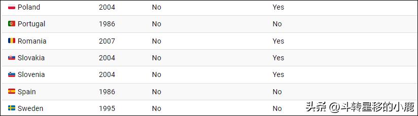 欧盟的历史维基百科，欧盟历史起源百年