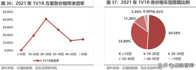 经纬恒润科技供应链，全能新星经纬恒润