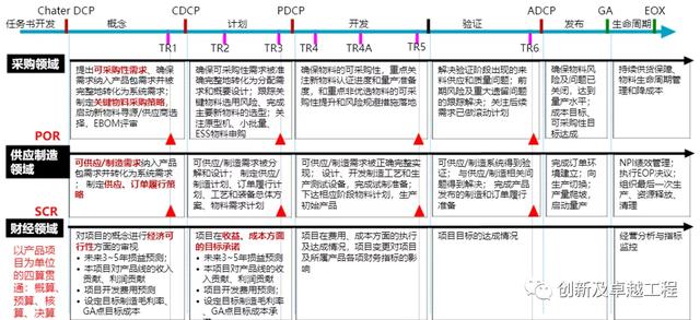 ipd研发管理体系 华为，华为成功的研发利器IPD系统管理