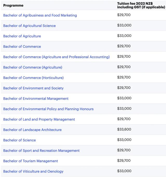 新西兰八大名校学费，2022年新西兰8所国立大学学费汇总（新西兰留学八大名校你都知道吗）