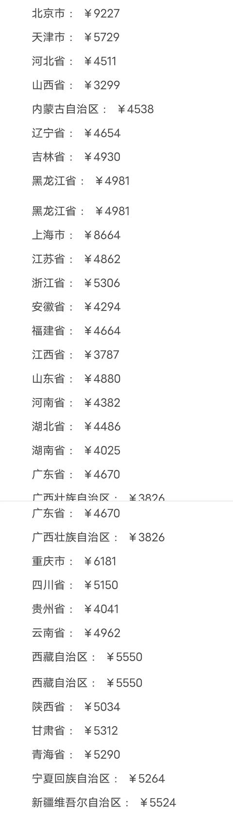 浙江省平均工资2022最新公布，2022全国平均工资标准（月入五千以下超13亿人）
