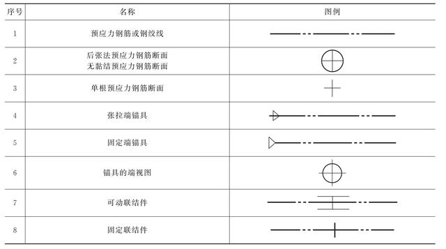 钢筋施工图纸对照表，施工cad钢筋图纸