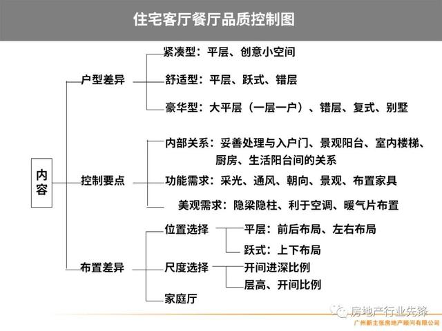 房地产项目管理，房地产项目精细化管理（房地产开发项目管理的核心要点）
